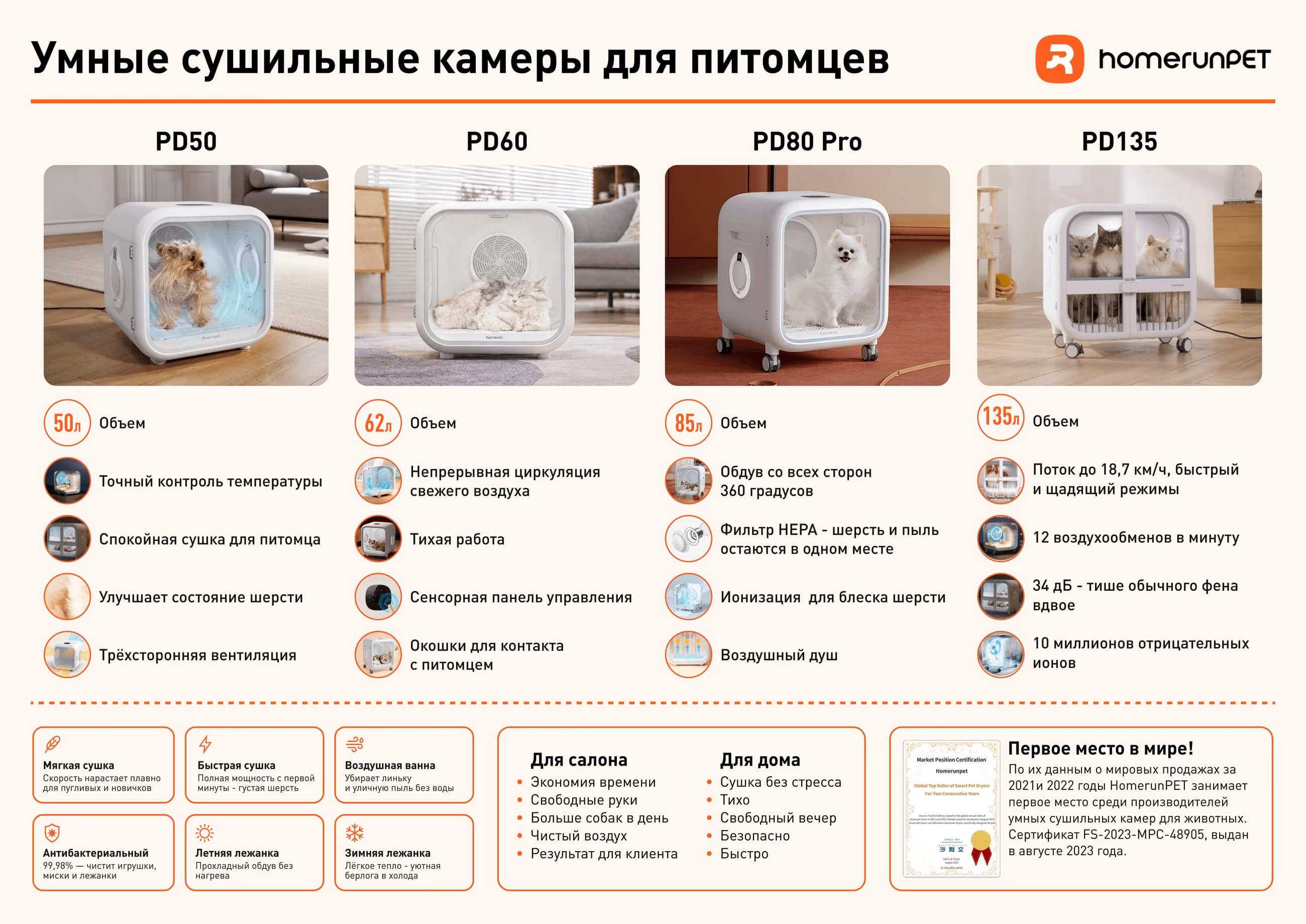 Сравнение сушильных камер HomerunPET PD50, PD60, PD80 Pro и PD135
