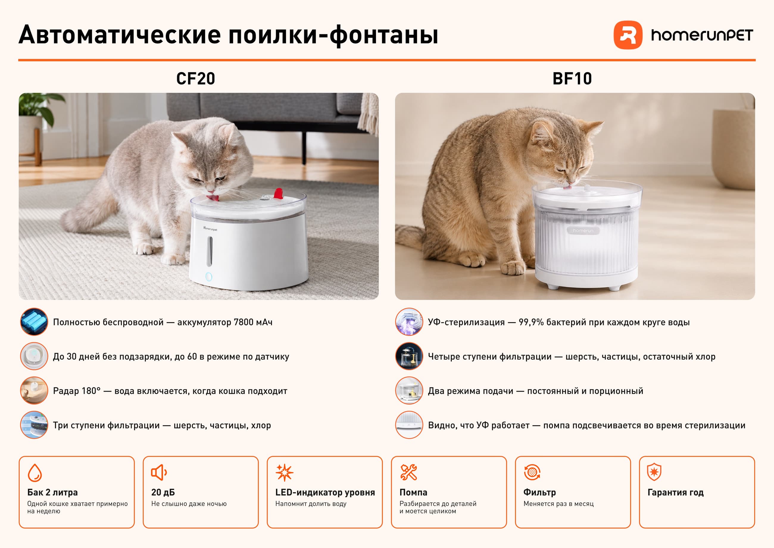 Сравнение фонтанов HomerunPET CF20 и BF10